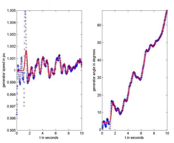 Dynamic Fig 2