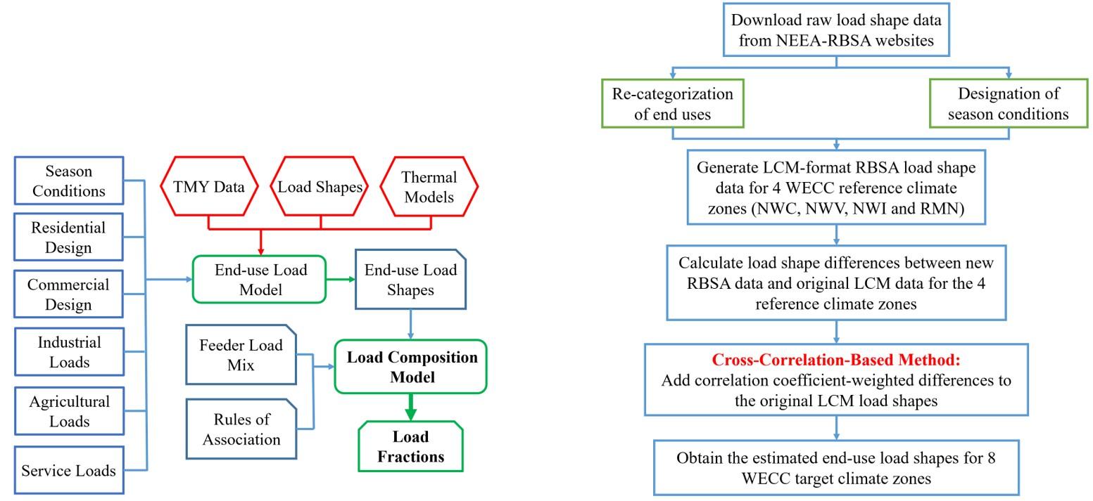 clm fig 2