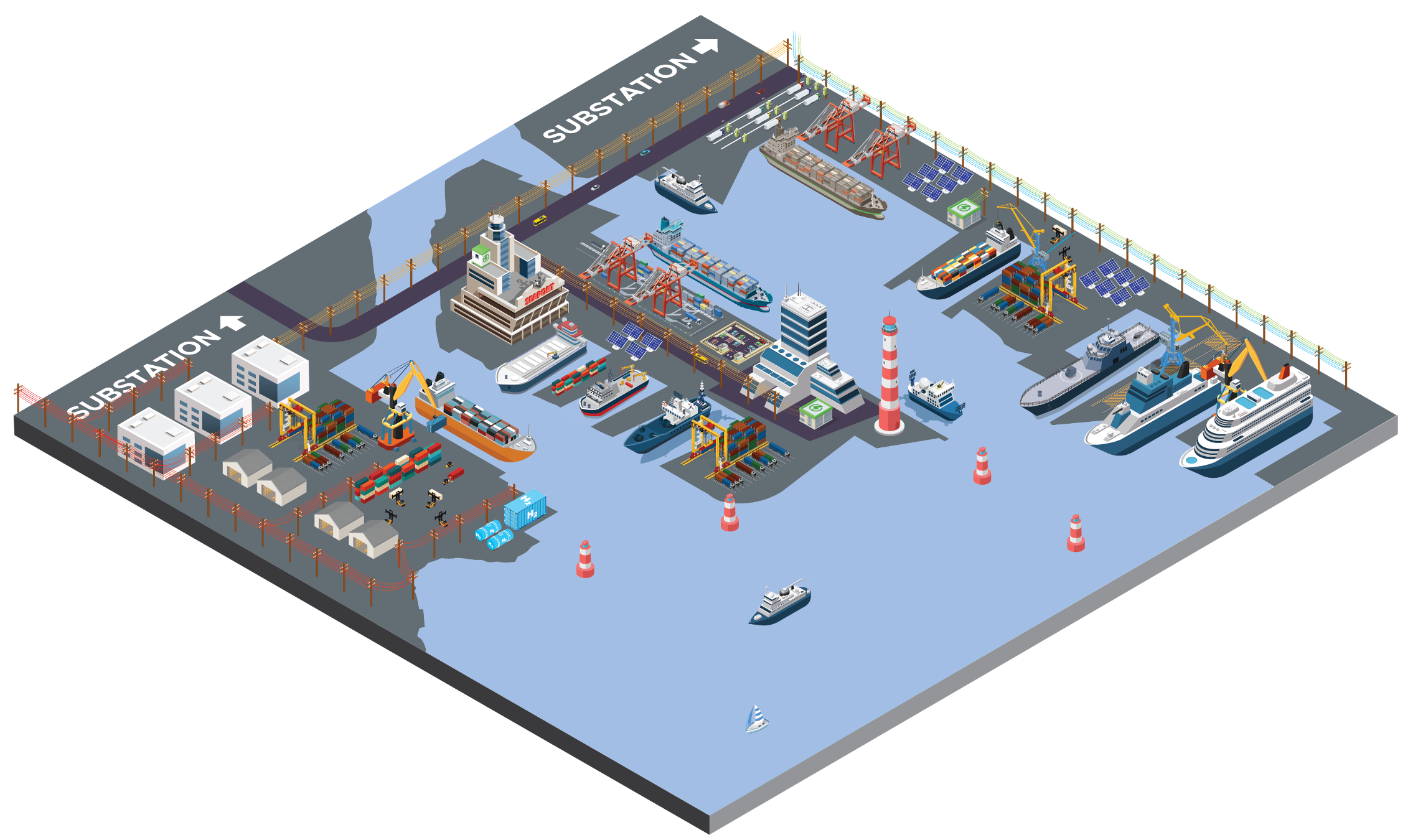 Port Electrification Microgrid